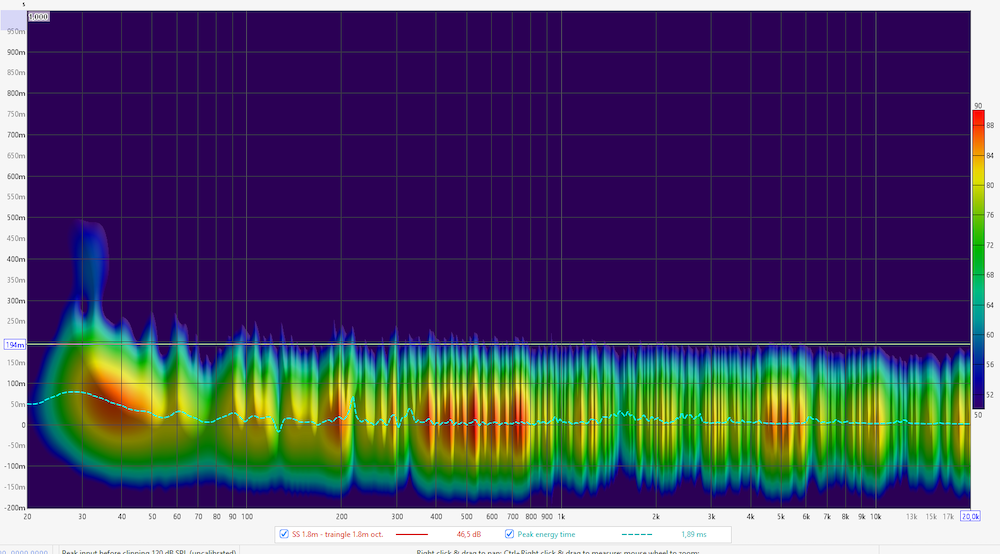 Réponse de la pièce