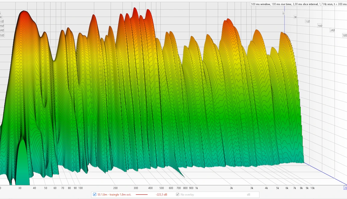 Réponse en fréquence de la pièce